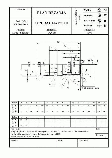 Plan rezanja - CNC struganje primer.gif, 48 KB