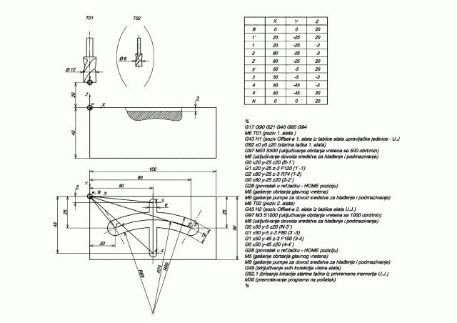 Primer izrade plana rezanja i programa - CNC glodanje.gif, 43 KB